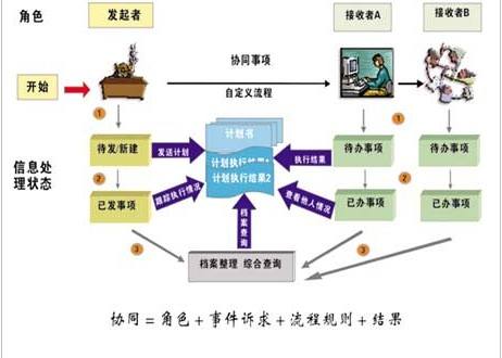 济南网络协同办公系统建站方案