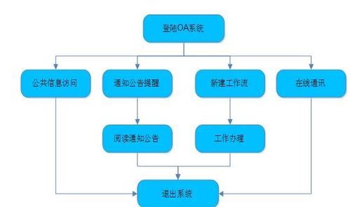 办公自动化的意义是指什么