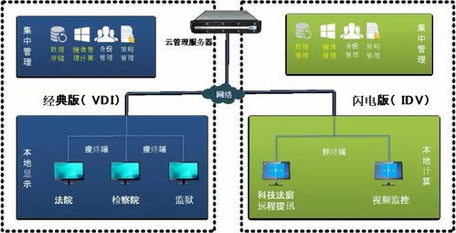 锐捷网络 场景创新助力新时代智慧政法 锐捷亮相全国政法信息化建设研讨会