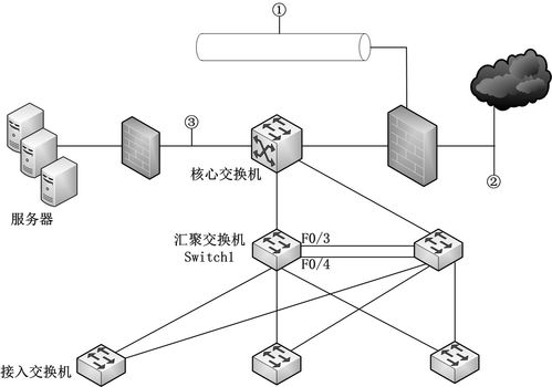 网络规划需求分析案例 csdn