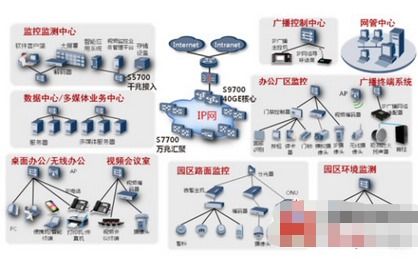 智能厂站综合园区通信系统的功能特点及应用