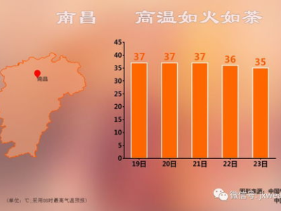 全球变暖下的热浪频发：高温天气日益加剧的探究